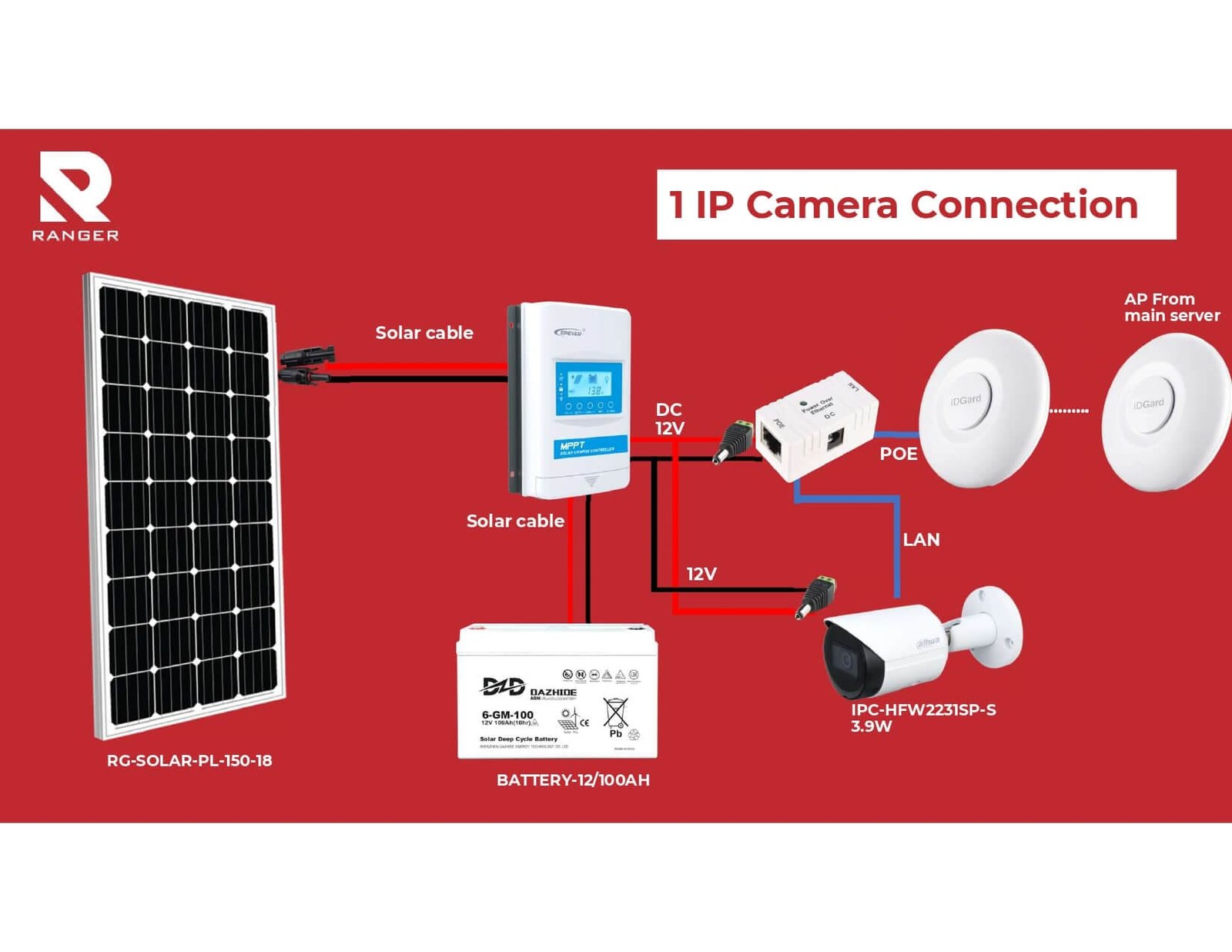 Solar Package 1IP_page-0001