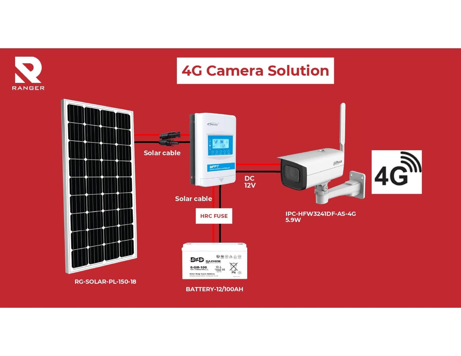 Solar Package 4G Camera_page-0001