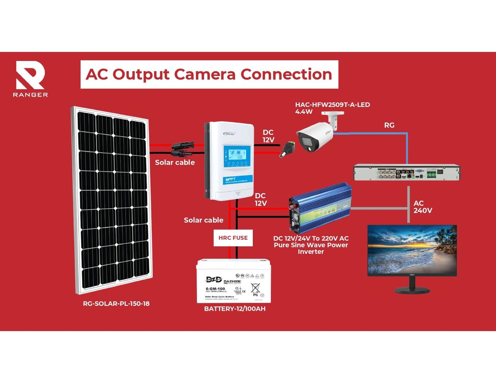 Solar Package AC Output Analog Camera_page-0001