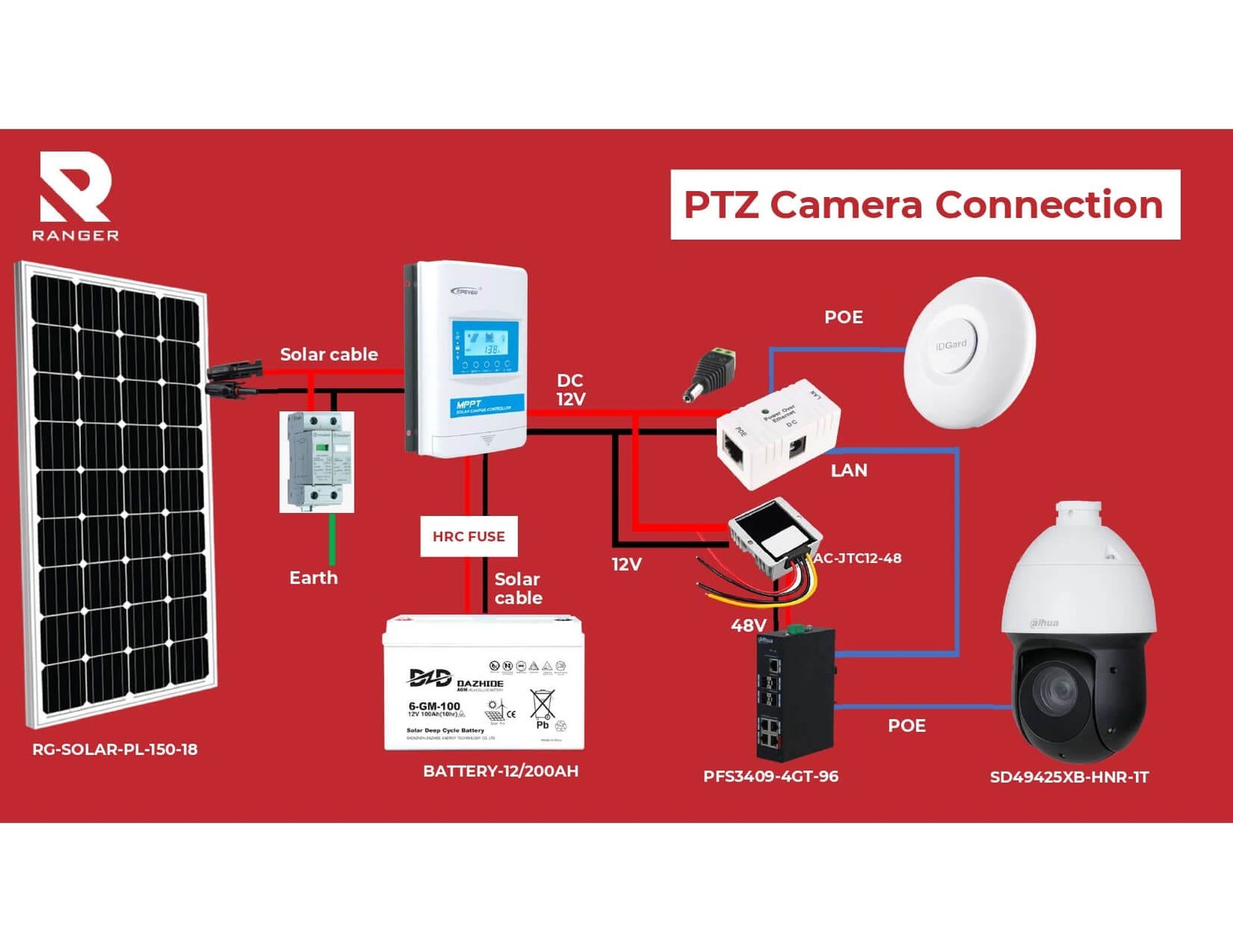 Solar Package PTZ Camera_page-0001