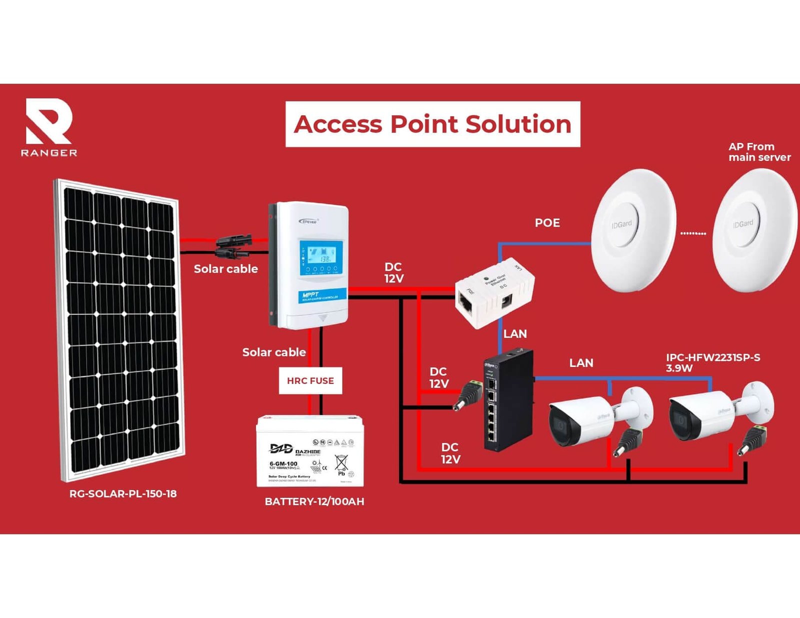 solar package 2 IP_page-0001