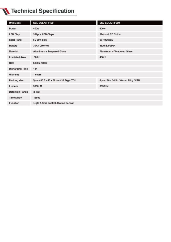 Buy SSL-SOLAR-F | Ranger Automation
